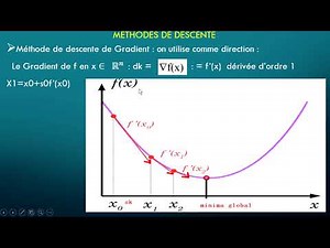 Optimisation avec contraintes et Optimisation sans contrainte introduction à méthod de descente 4/5