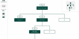 Introducing Arborist, the tree editor for Elm