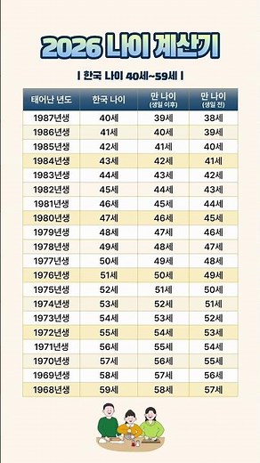 2026 나이 계산기: 한국 나이 40세~59세 #세상사전 #알쓸정보 #2026내나이