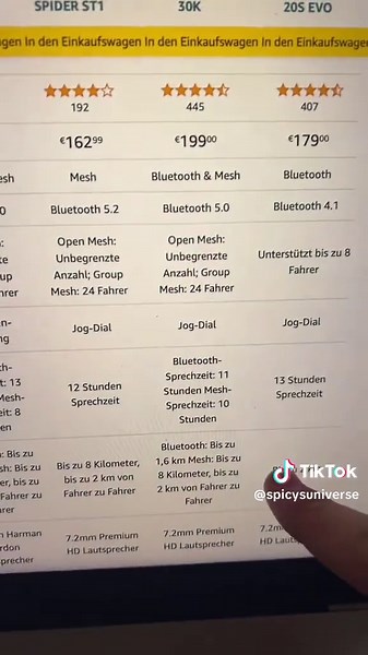 Sena oder Cardo: Welches Intercom ist besser?