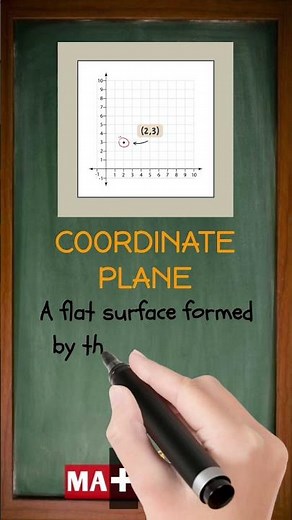 What is Coordinate Plane in Math | Understanding X and Y Axis Made Easy!