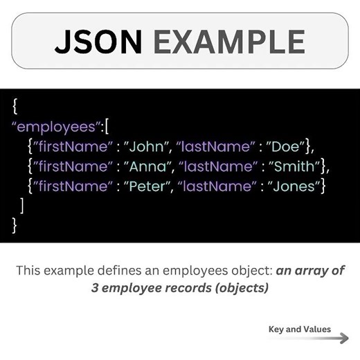 ⚪ What is JSON & Why every Developer must understand it#json #javascript #developer #webdevelopment