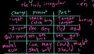 The truly irregular verbs