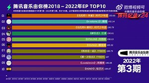 1.2K views · 457 reactions | [DATA] EP "π- volume.1" của Lộc Hàm giữ...