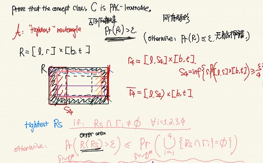 第2章：PAC学习框架 （1）概率近似正确