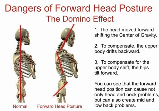 The real reason your neck hurts (hint: it's how you breathe)
