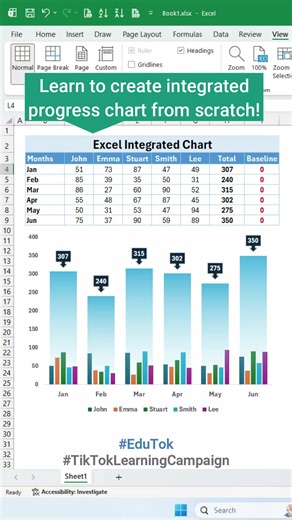 Master Data Visualization Skills for Effective Learning