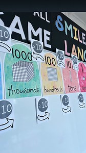 Ok, here is the breakdown… ⭐️ Printing - 3mins 24secs ⭐️ Cutting - 4mins 42secs Note: no laminating required, we just printed onto thicker card instead ⭐️ BluTack - 1min 8secs ⭐️Pinning up the display - 3mins 47secs A total of 14:01mins for an interactive display you will use all year round in your classroom to support your students in math! “I use these everyday. They visually reinforce place value and are easy to read.” Peta Comment ARCH for your copy 👇 Rainbows ahead 🌈 | Rainbow Sky Creatio