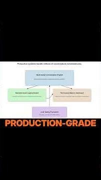 Master API Integration & Performance Optimization | Part 1