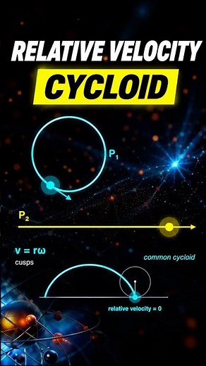 Relative Velocity + Cycloid Motion Explained 🔥 | Mohit Bhargava Sir | JEE Physics