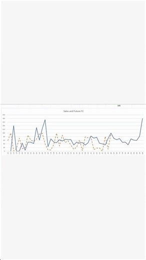 Still guessing demand?