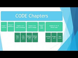 ECP 201 Ch 1 Introduction LEC1