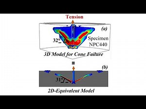 Equivalent Cone Method (ECM) for Capturing 3D Cone Failure in 2D Analysis