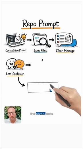 This AI Tool Gives Your Coding Agent the Exact Repo Context It Needs