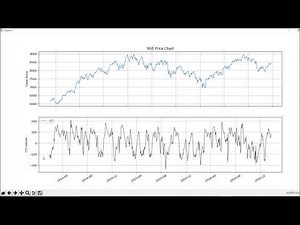 Commodity Channel Index(CCI) Technical Indicators in Python for Stock Analysis and Algo Trading