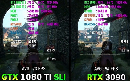 2块GTX 1080 Ti 双显卡交火 vs RTX 3090单显卡-4K测试