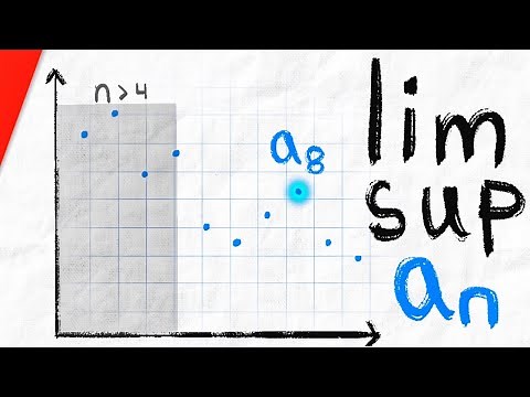 Limit Superior and Limit Inferior Explained (with Example Problems) | Real Analysis
