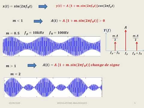 Modulations analogiques: VIDEO 6/6