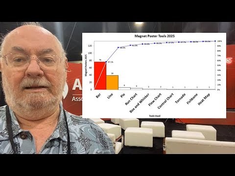 Lessons from ANCC Magnet Conference 2025