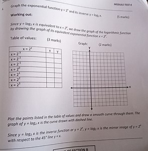Graph the exponential function y = 2^x and its inverse y = \log... | Filo