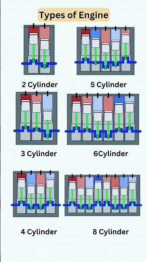 Types of Engines. Part 3