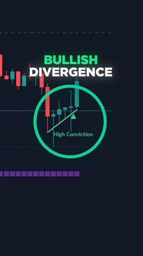 FREE Trading Divergence Matrix Indicator!