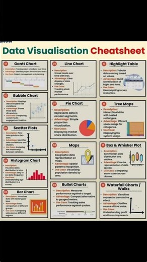 Data Visualisation Cheatsheet