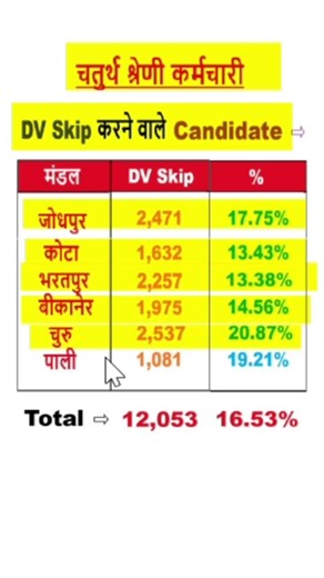 4th grade kitne candidate ne dv skip kiya 🔥 | 4th grade medical list jari | 4th grade final cutoff