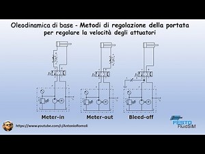 Basic Hydraulics - Flow Control Methods. Actuator Speed ​​Control.