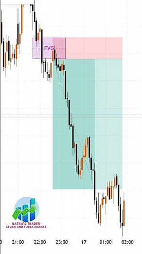 FVG Trading Strategy Explained