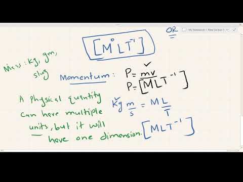 Dimensionality | Dimension of physical quantities, class 11 physics