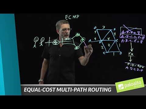 Equal-Cost Multi-Path Routing (ECMP)