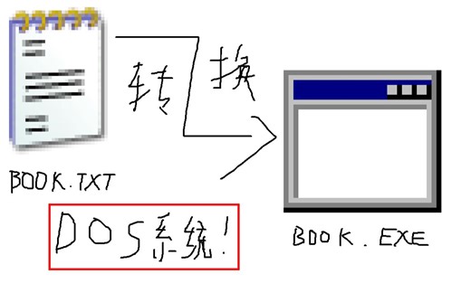DOS中的中文exe电子书的生成工具
