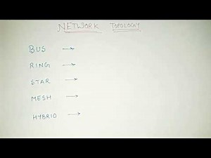 Network Topology| Hybrid bus ring star mesh topology Network Topologies in computer network analysis