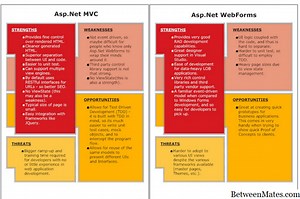 MVC y MVC2 - SOFTWARE 2026