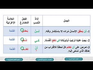 الصف الرابع اللغة العربية نصب الفعل المضارع ج1