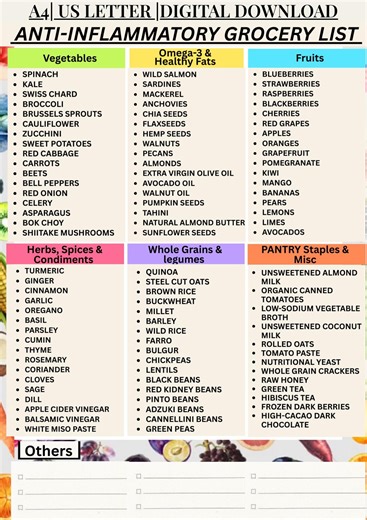 Anti-inflammatory Grocery List, Arthritis Low FODMAP Foods, High Fiber Omega 3 Printable PDF, Shopping List for Inflammation-friendly Foods - Etsy