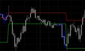 Tutorial 45 - Finding the highest high for a period specified by start and end times (which, may not necessarily, be on the same day)