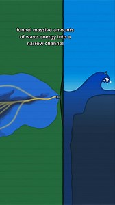 The size of a wave - and the wavebreak - largely depends on the seafloor before it reaches the shore. At places where there is a massive ‘wall’ before the shore, you tend to find t | MinuteEarth | Facebook