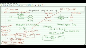 Control System No. 8 | Block Diagram Reduction Technique
