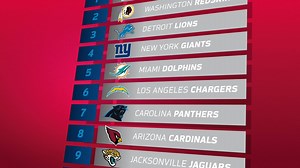 Snickers®, el chocolate oficial de la NFL, te invita a ser testigo del nacimiento de una nueva generación de jugadores de la NFL. ¡No te pierdas el Draft 2020! | SNICKERS México