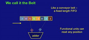 The Mill CPU Architecture
