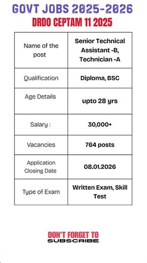 DRDO Recruitment 2025