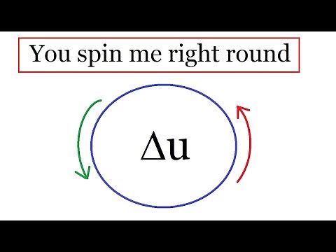 Rotation invariance