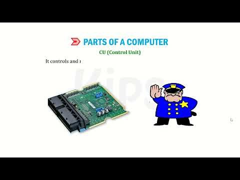 CLASS 3 | CHAPTER 1 | PARTS OF COMPUTER | CYBER TOOLS