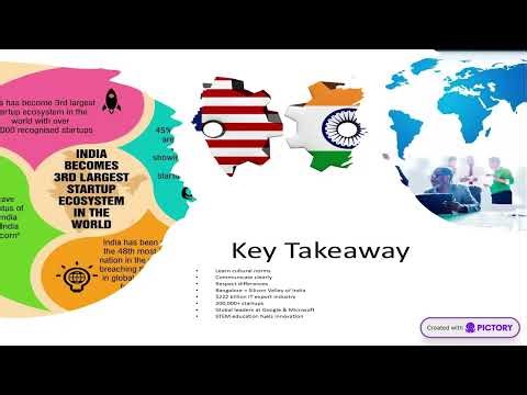 Doing Business in India: Culture, Communication & Global Success