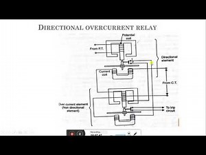Directional Over Current Relay