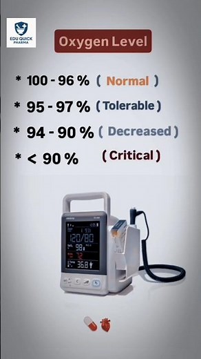 Blood Pressure, Oxygen Level, Body Temperature & Pulse Rate | Normal Range Explained (Life Saving ll