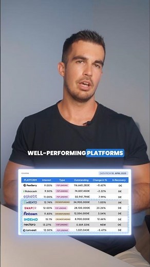 Best P2P Lending Platforms In April 2025 #p2pempire