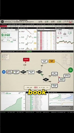 This Claude AI Bot Made $131,000 in 17 Days on Polymarket 🤯